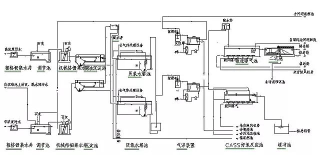 混凝法聚合氯化鋁PAC處理制藥行業(yè)廢水，有文字有圖!